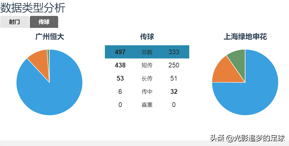 广州恒大 上海申花(复盘广州恒大2-0上海申花：恒大展现冠军底蕴，以柔克刚完胜申花)