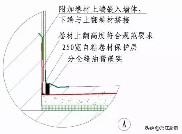 “节点做法”都归纳好了，不看就删啦！（一）