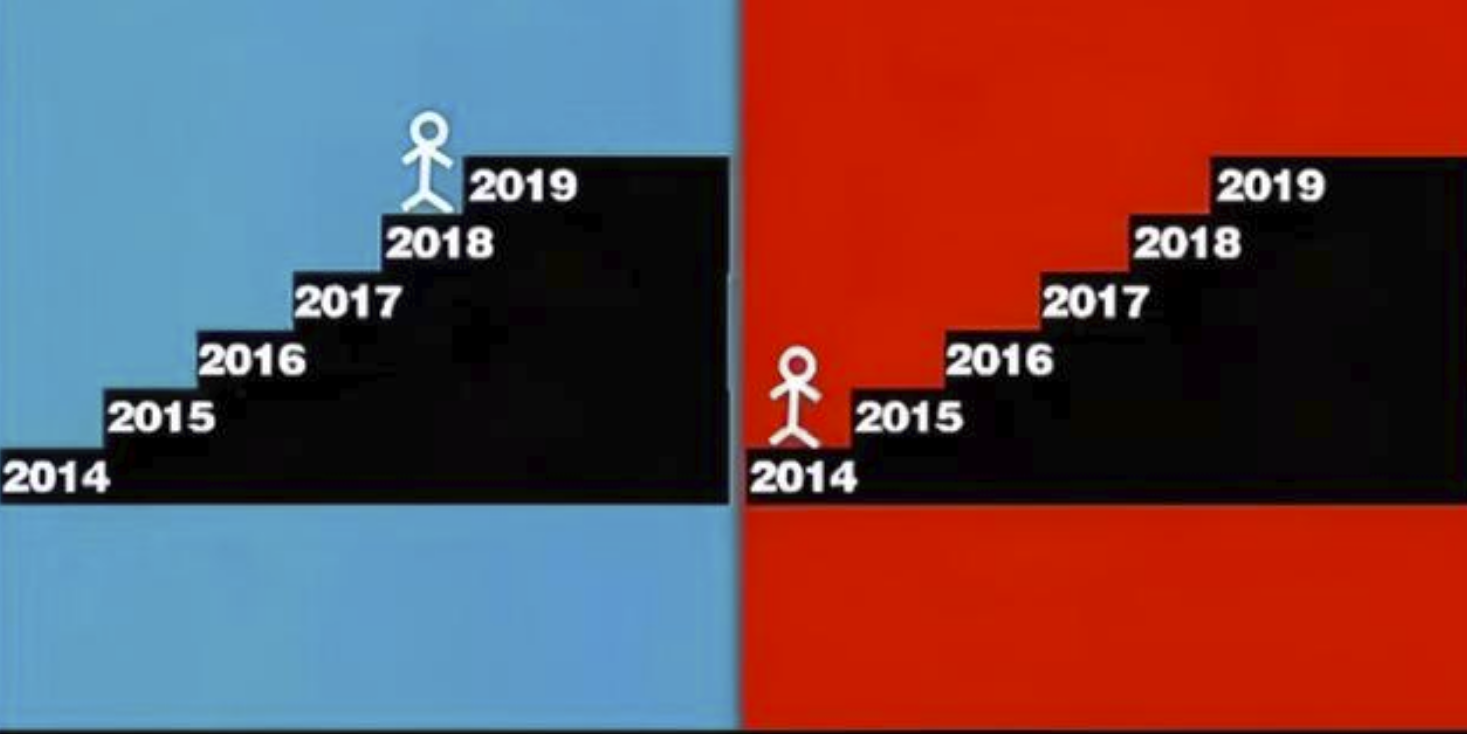 “硕士毕业”和“本科毕业”有啥区别？五张图告诉你答案，很真实