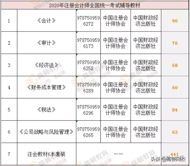 2300元！2020年CPA拿证价格确定！注会考生赚翻了！