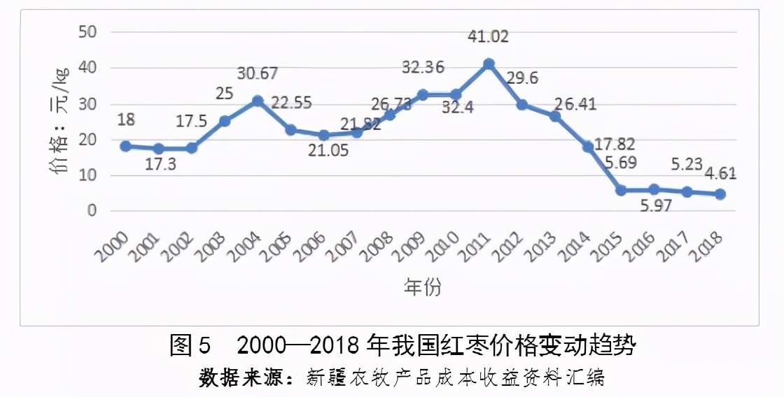 吐鲁番今日红枣价，吐鲁番猪肉价格今日价