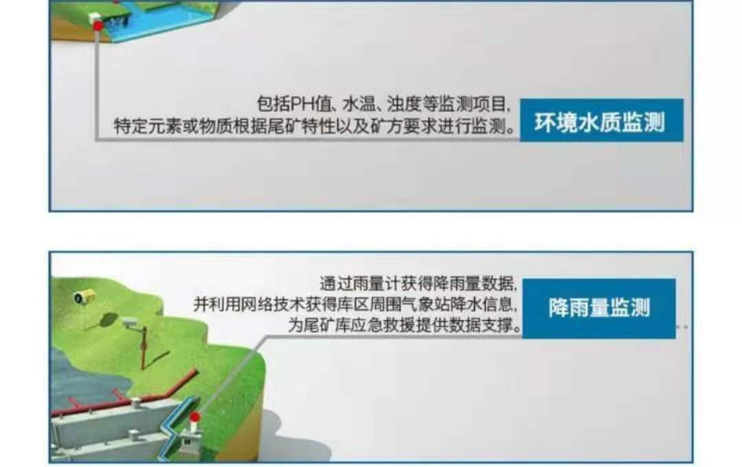 裂缝 位移 水位 支护结构 雨量 侧向压力 土体含水 倾角计 锚杆拉力遥测仪