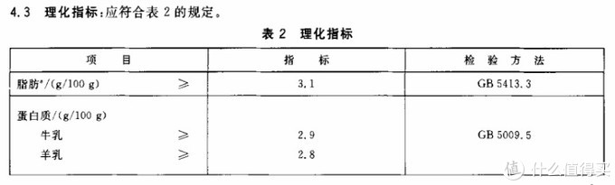 12款国产纯牛奶大PK：同样是牛奶，营养成分差别也太大了吧