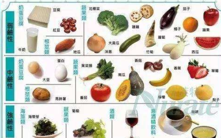 碱性食物有哪些备孕生男孩 生男孩的3种碱性食物-千百号