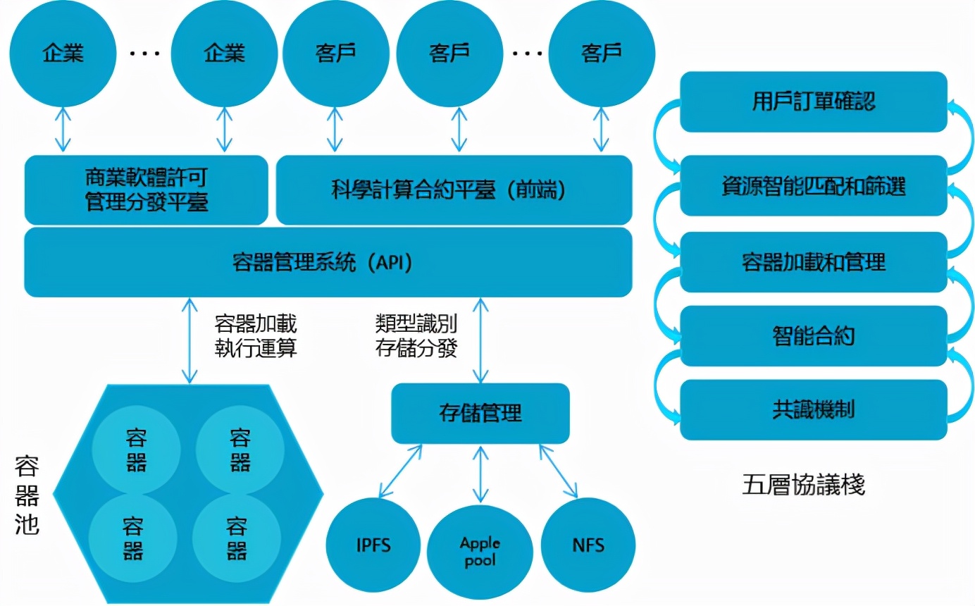 Apple pool苹果矿池引领区块链挖矿新时代