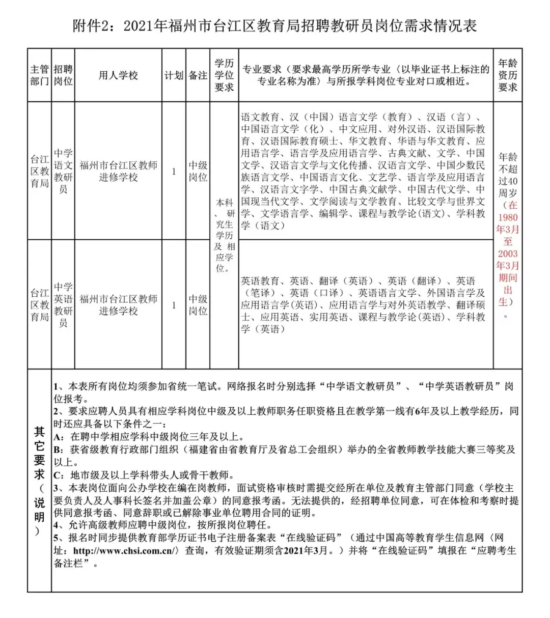 2017福州教师招聘（含编内）