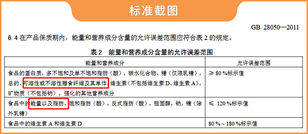 全麦面包哪个品牌最纯(网红全麦面包“翻车了”？实测11款，告诉你哪款更健康)