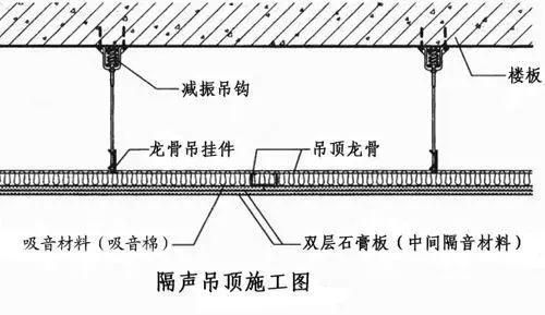 吊顶安全很重要，石膏板吊顶＋隔音吊顶的施工工艺＋注意事项