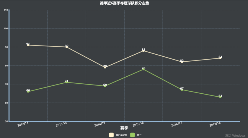 欧陆豪强各就各位(谁是寡头谁是独裁者？5张图看懂欧洲五大联赛政治格局)