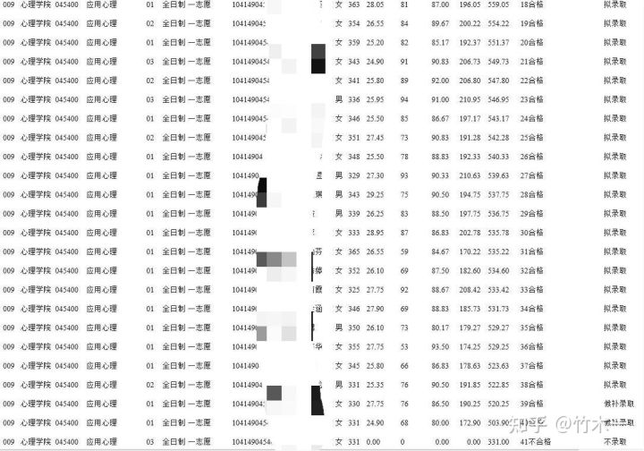 心理学考研院校 江西师范大学考情分析（含21年真题简析）