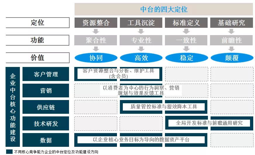 和“中台软件”相比，“中台组织”是个更荒谬的概念