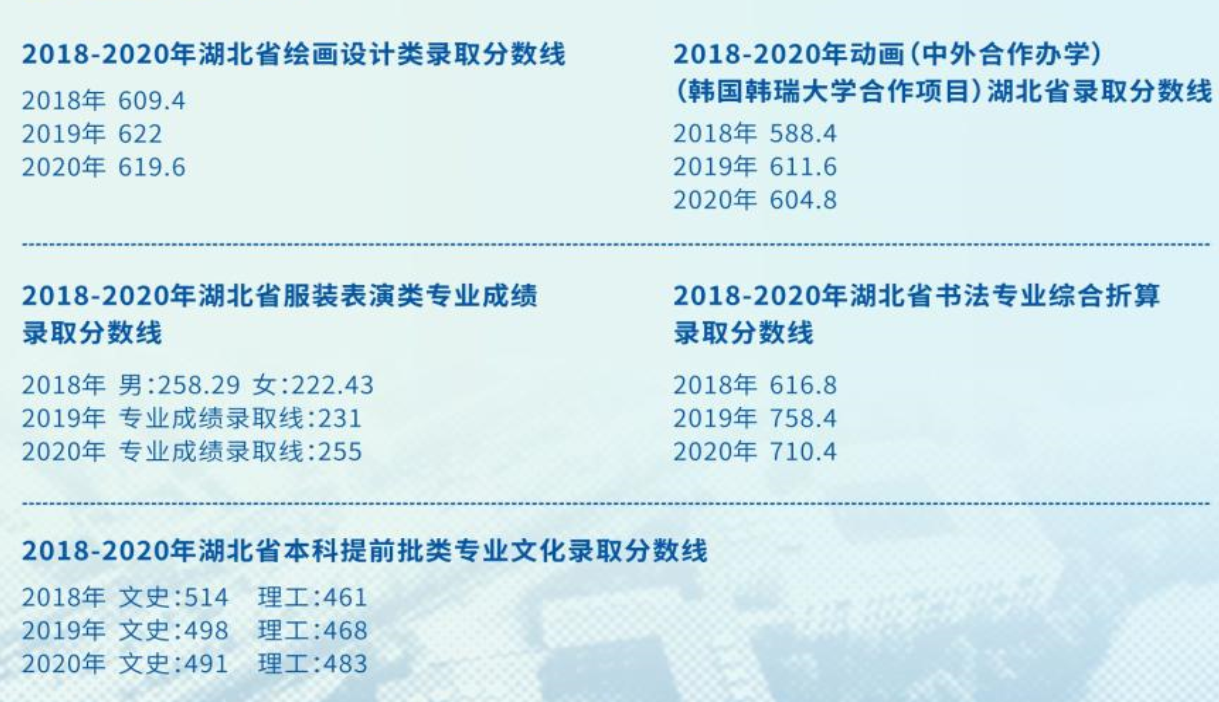 湖北美术学院2021年录取分数线是提高还是降低？省内最低提高34分