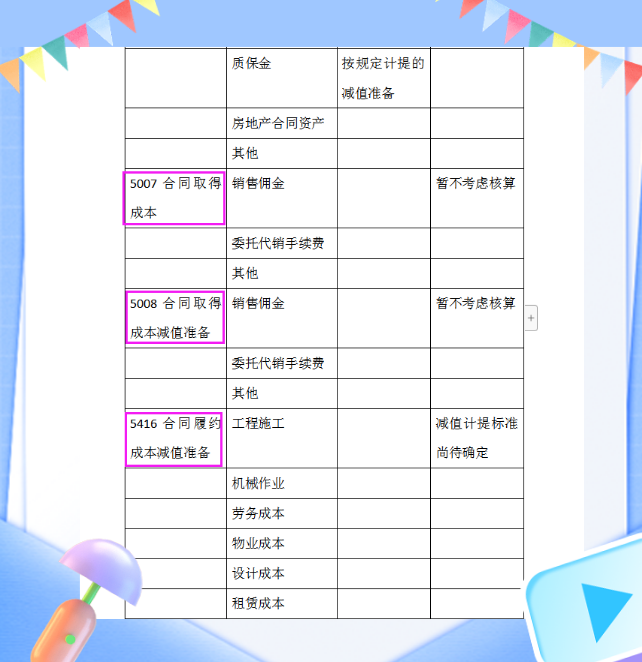 建筑会计都在看：新收入准则下施工项目财务核算&建筑会计科目表