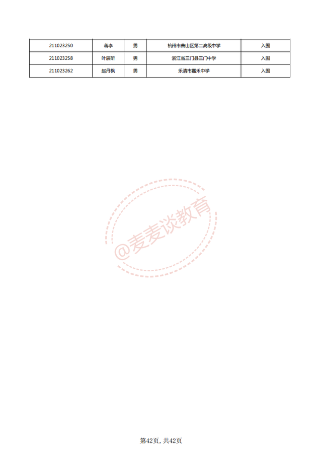 中国计量大学2021三位一体入围名单公布！附2020各专业录取分