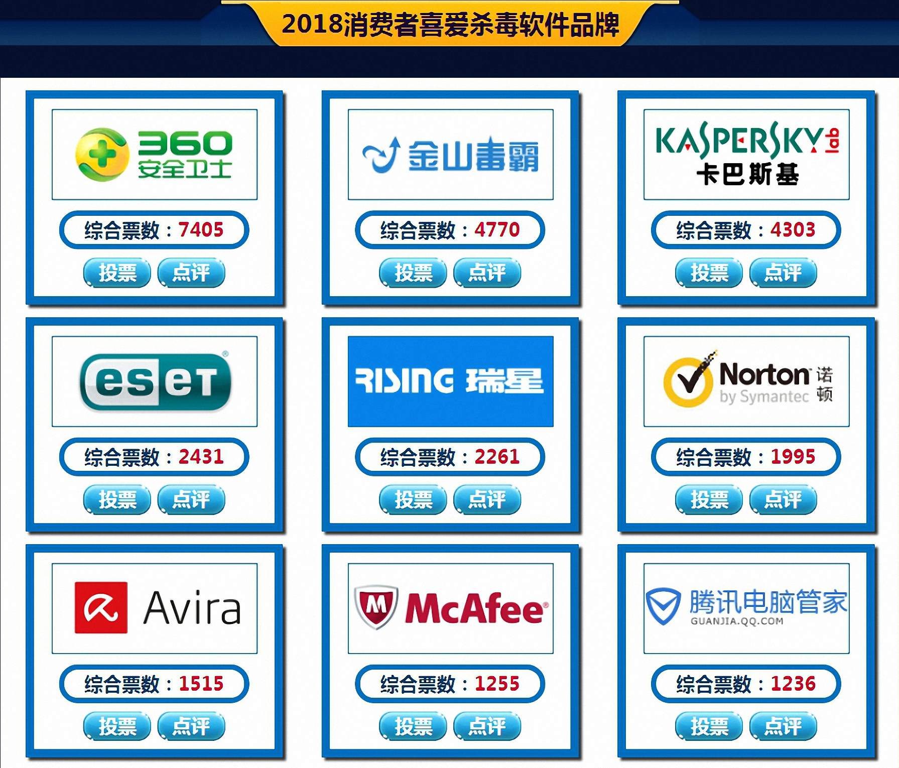 2018年年度杀毒软件排行榜「CNPP官方授权最新公布名单」