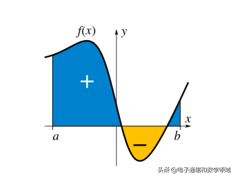 dx怎么算(数学漫步：直觉下的微分和积分)