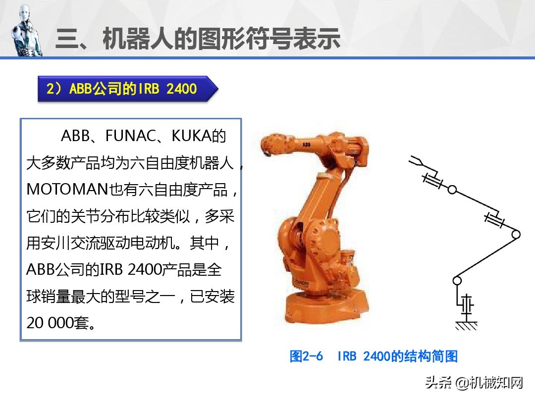 工业机器人的技术参数、图形符号和工作原理，1文教你讲明白