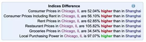 如何100万拿下SAIC研究生学历