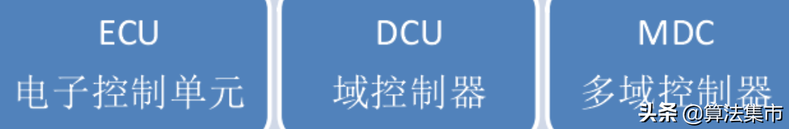 汽车控制模块与ECU架构发展概述