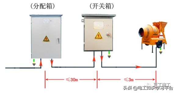 安全员整理——电气安全隐患图集