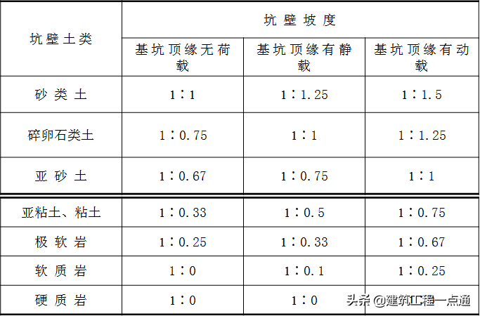 地基基础（地基基础工程专业承包三级资质）-第30张图片-华展网