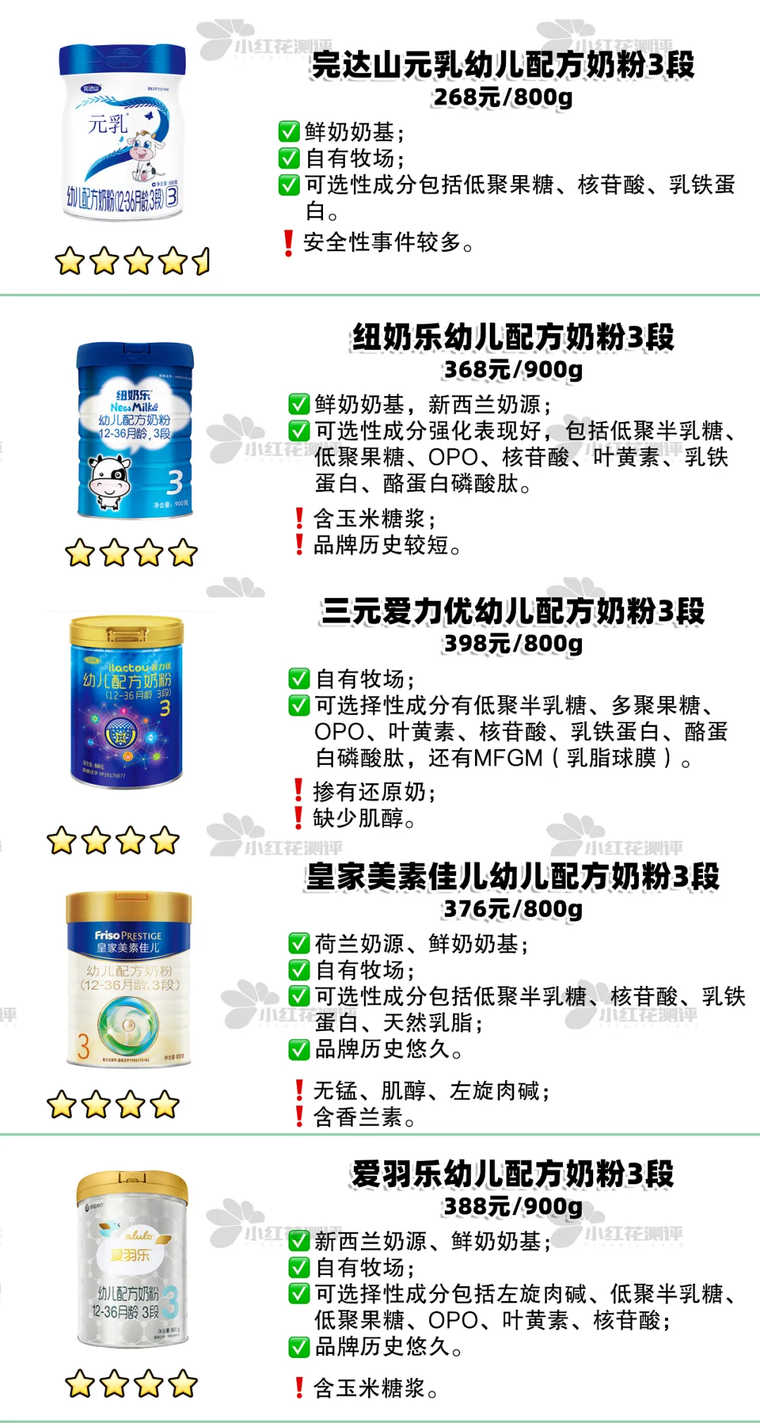 15款三段奶粉横评:3款含糖浆成分,也并非越贵越好
