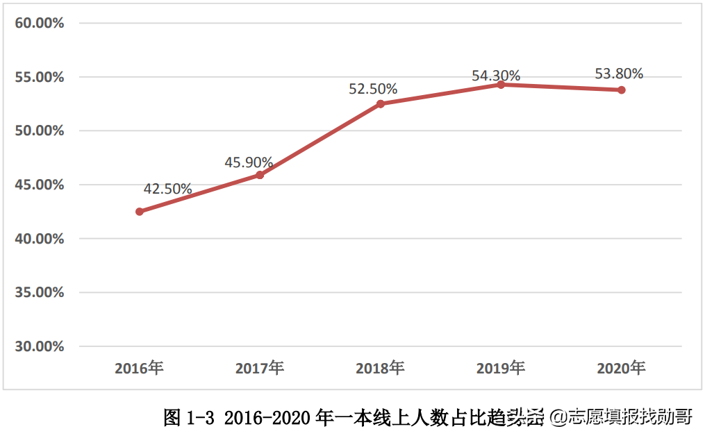 超值双非大学，培养工程师的领头羊：上海工程技术大学