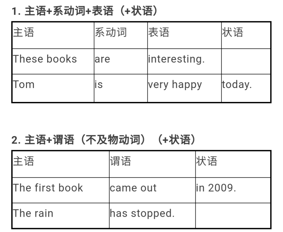 外研版｜八年级下册英语全部知识点