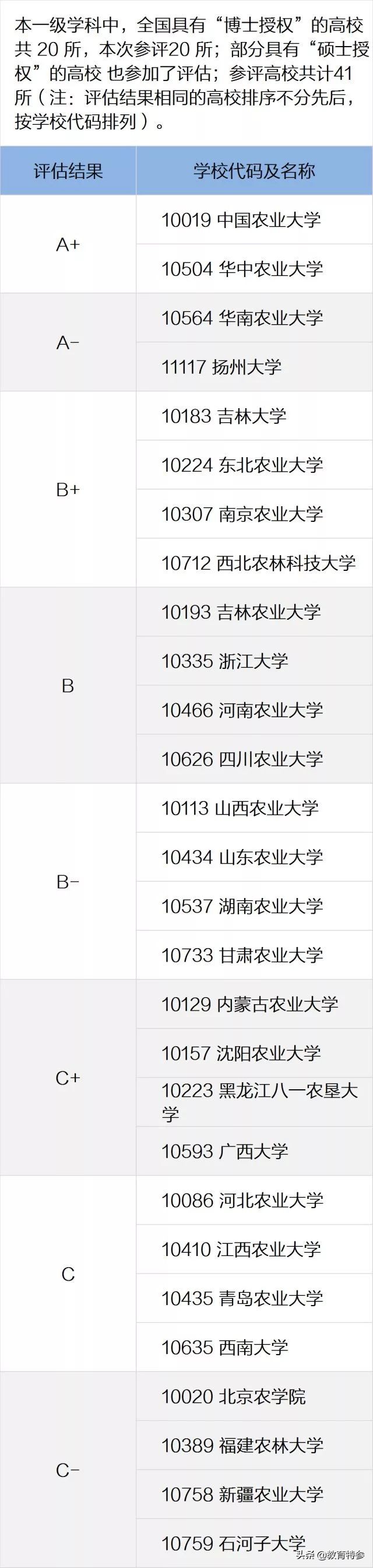 扬州大学兽医学院（国内兽医专业最好的28所高校）