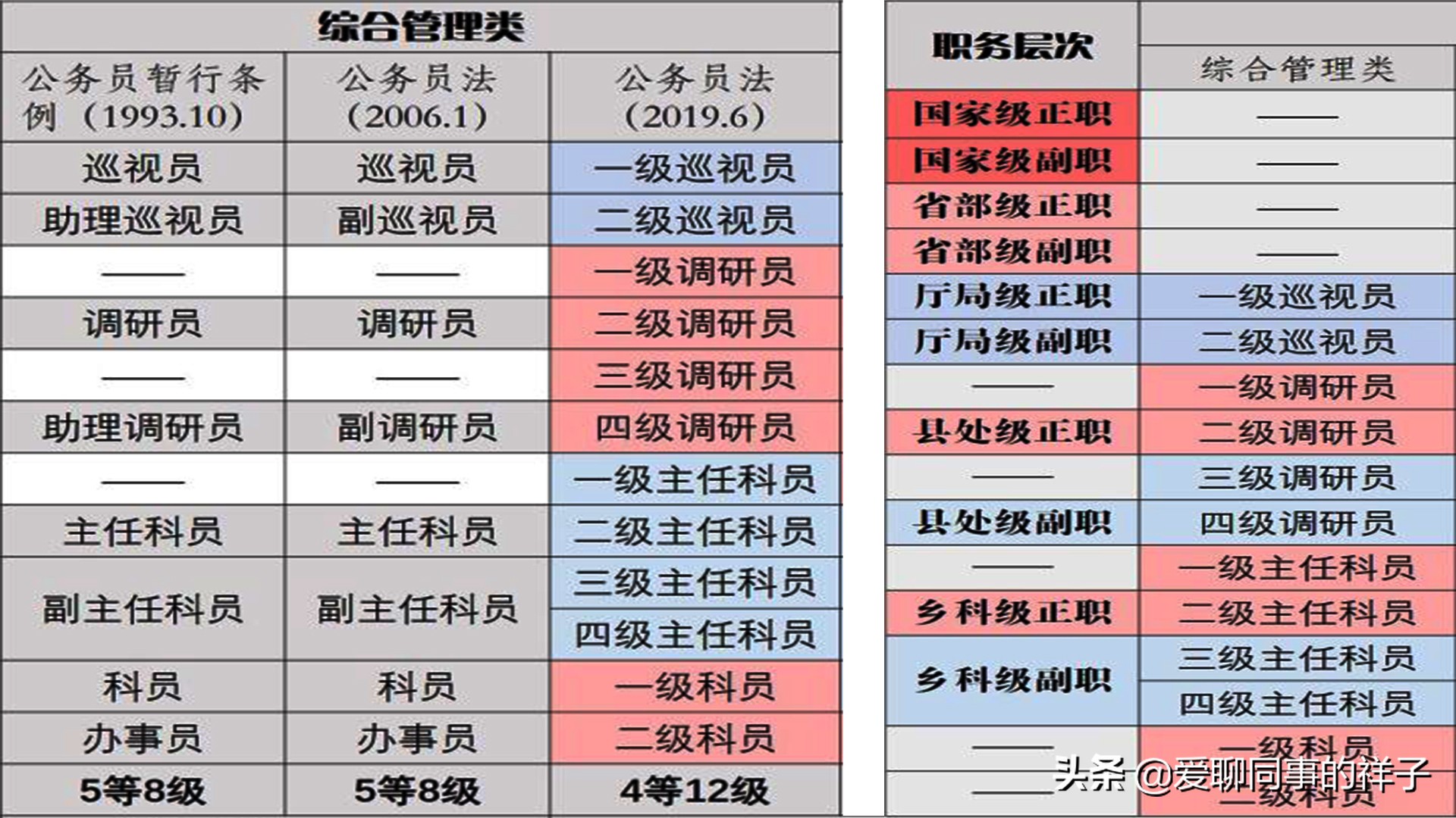 职务与职级并行指的是什么，这些变化你了解吗？