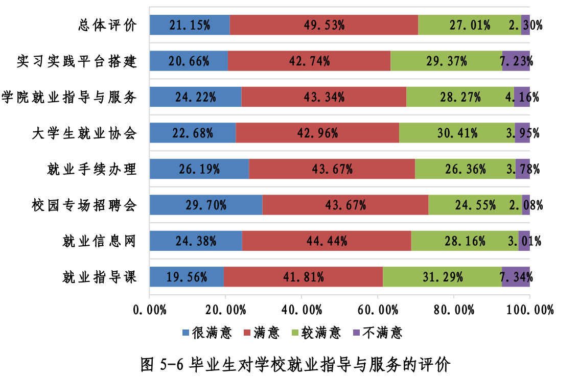 6个本科专业就业率100%！西安建大2019届毕业生现状揭秘
