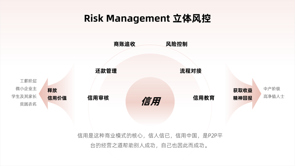 结构较为复杂的PPT页面，如何做才有设计感？2个案例告诉你