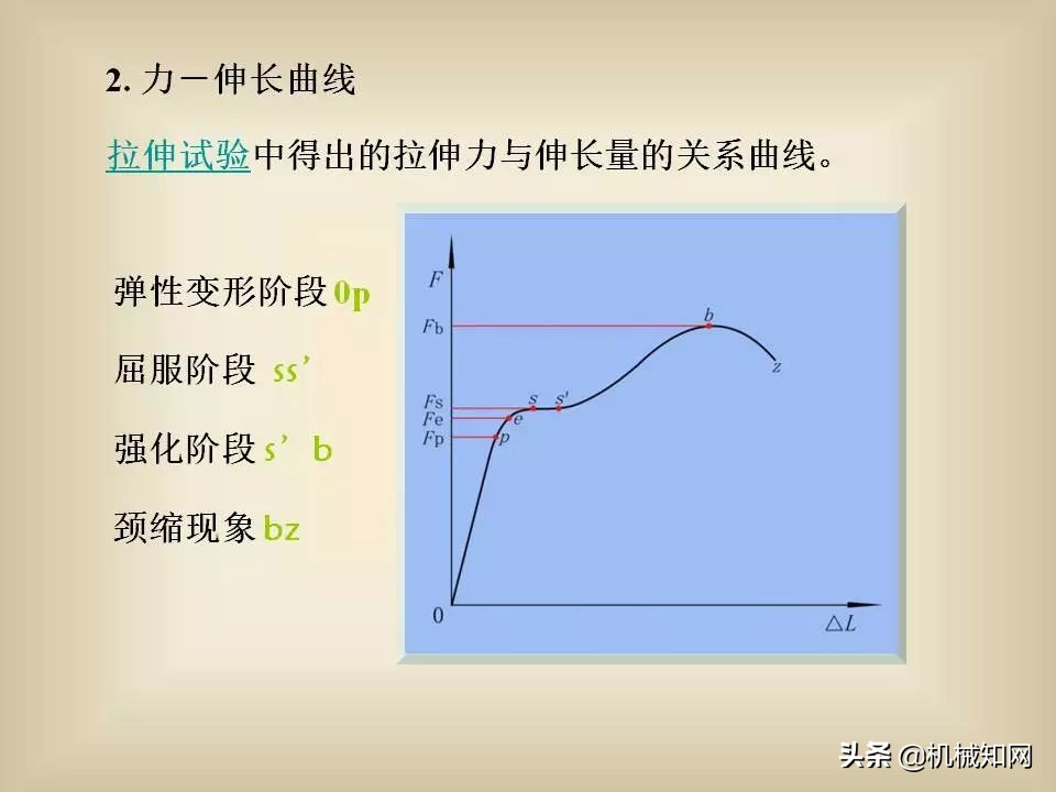 金属材料基础知识全覆盖，279页PPT讲义资料，可以下载学习