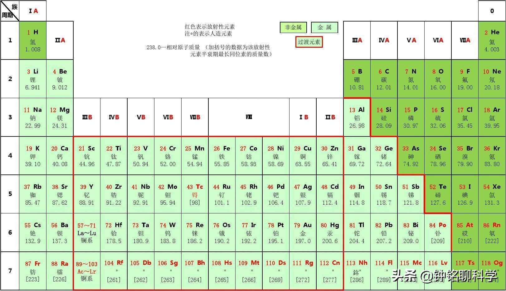 金一珠宝招聘是真的吗（人工合成黄金有多难）