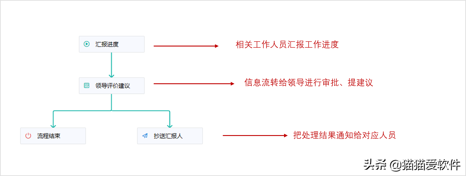 日程管理軟件屆“四大天王”+“新晉黑馬”，你看好哪一款？