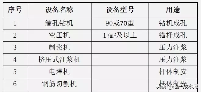 抗浮锚杆8个施工操作要点，以及34个质量通病的详细解决措施！