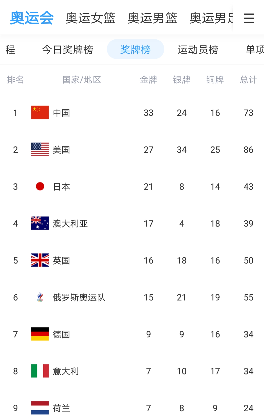运动会名次积分怎么算(奥运会奖牌榜为什么不是团体总分榜来代替体育综合实力)