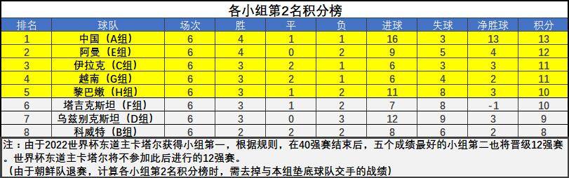 中国世界杯40强赛名单(国足40强赛总结：武磊化身擎天柱 李铁中途接手成绩出色)