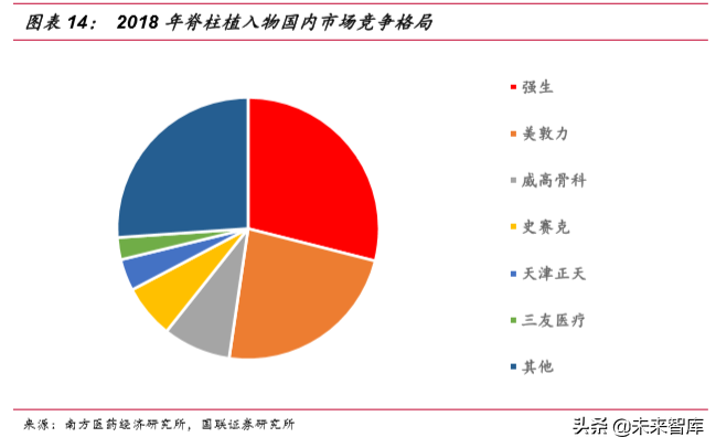 骨科植入物行业深度研究报告