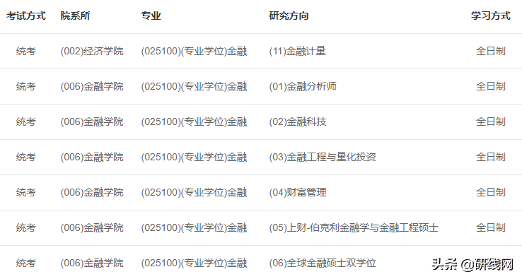 MF择校 | 上海财经大学、上海国家会计学院金融硕士招生、录取等