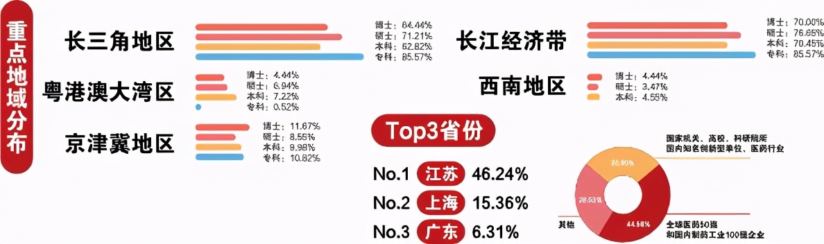 这类大学全国仅3所！一所还是“国字号”，创下多项“中国第一”！