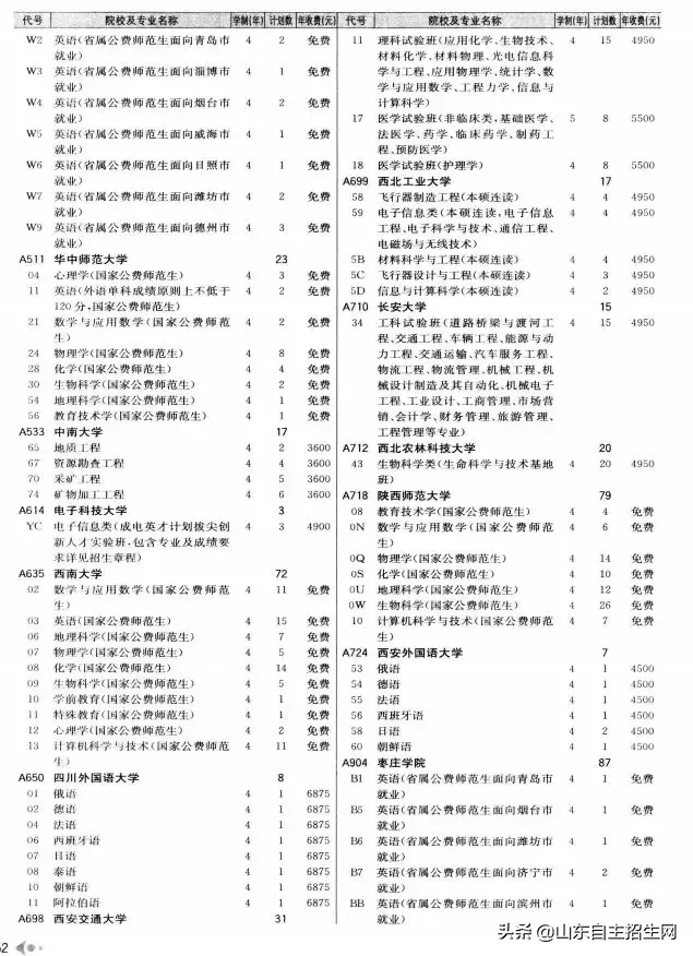 什么是提前批？提前批次院校的问题汇总