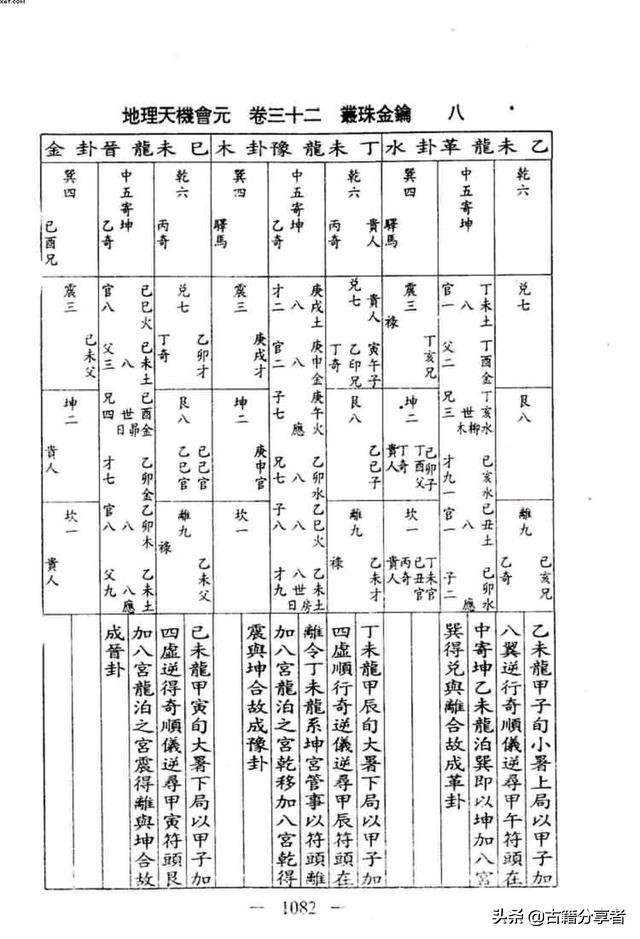 （蕞珠金钥）风水地理书