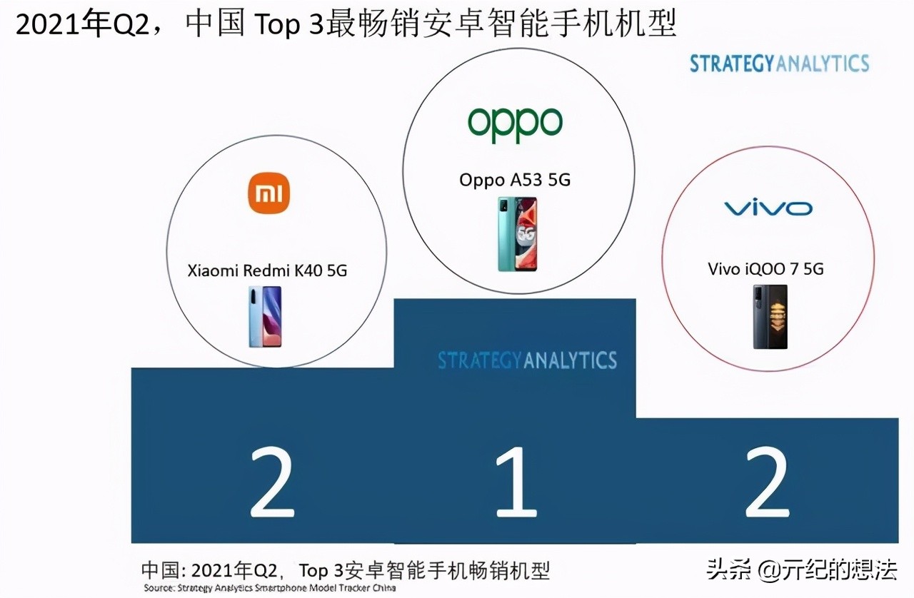 vivo x90 Pro+，华为Mate 50 RS，小米13 Ultra等国内热门安卓手机畅销榜。