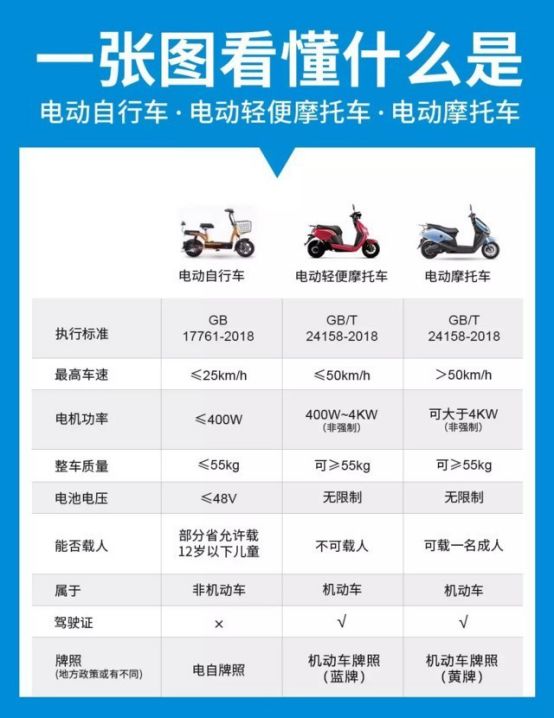 电动车挂牌合格证丢了，电机编码找不到则么办？交警来解答来啦