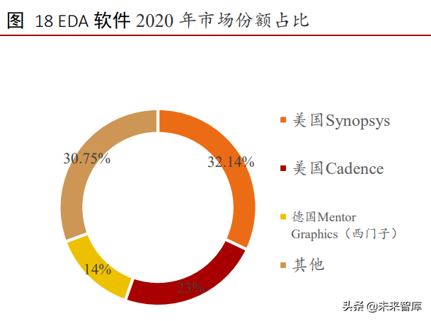 工业软件行业深度报告：外企占据龙头地位，国产软件崛起正当时