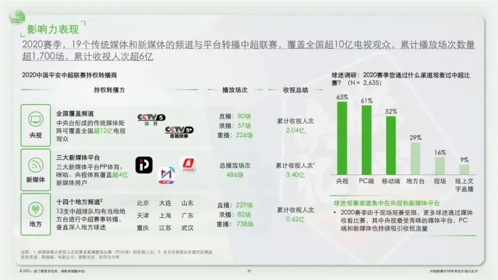 2018什么卫视直播中超(统一回复：今年中超，在这儿看)