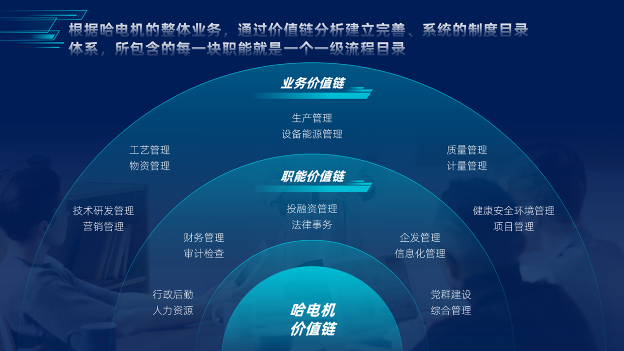 花了2个小时，帮同事优化一份PPT，分享一下设计思路