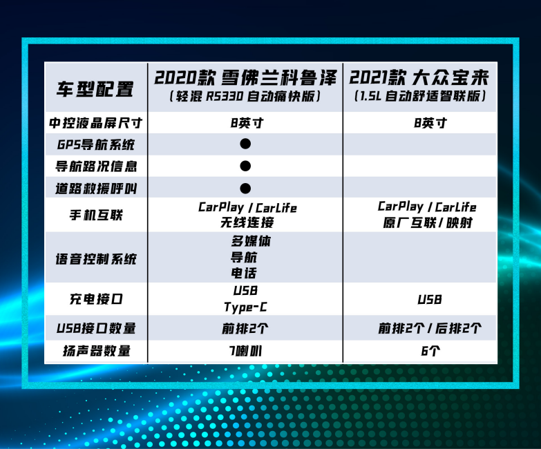 10万级紧凑型轿车，雪佛兰科鲁泽和大众宝来，谁更具性价比？