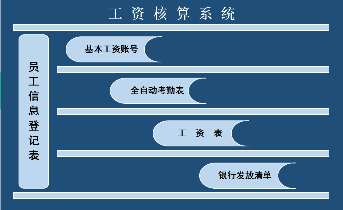 实习会计刚来就要核算900人的工资，幸好师傅给的核算系统给力